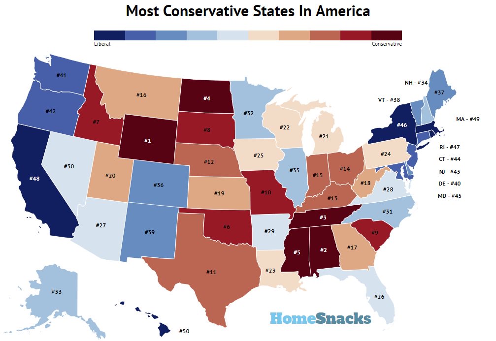 most-conservative-states-in-america